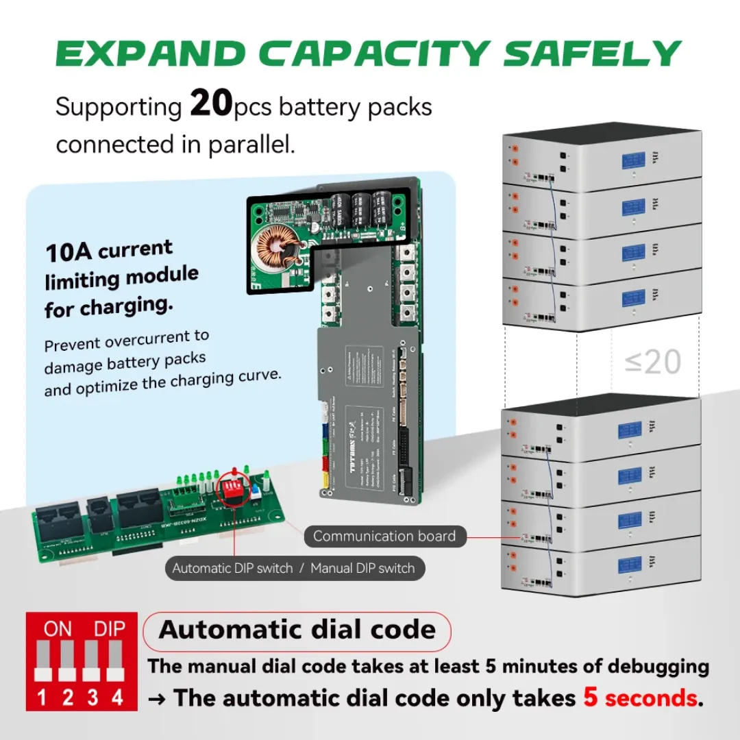 TDT Smart Inverter BMS 300A with 3A Active Balance, WiFi & Bluetooth | LiFePO4 & Lithium-ion Battery Management System | 7S-1