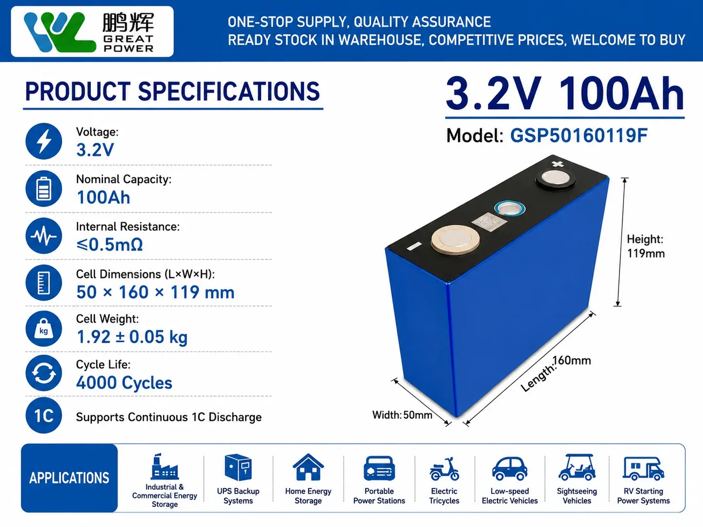 Great Power 3.2V 100Ah A-Grade LiFePO4 Cell | 5000 Cycles | 0.28mΩ IR | 1C Continuous Discharge - View 8